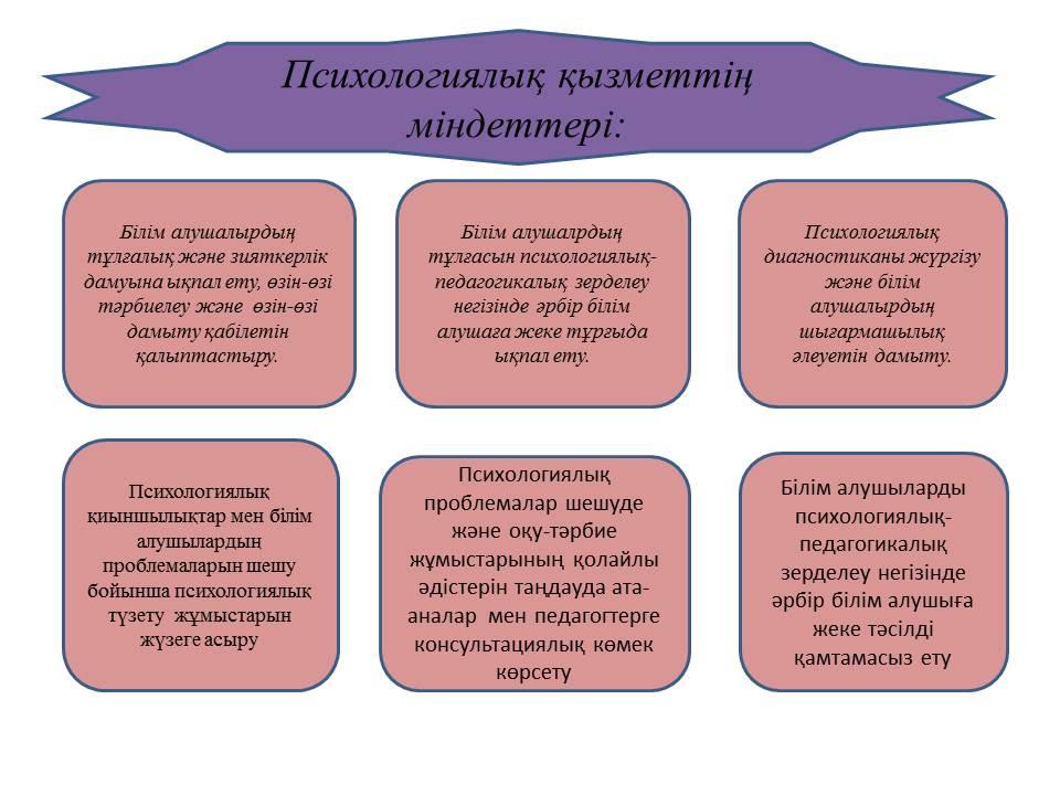 мұғалімдер шығармашылығы